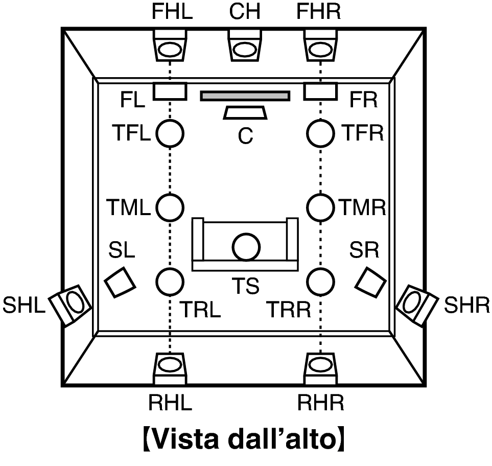 Pict SP Layout Top AV10